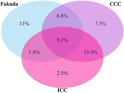 The Economic Impacts of Myalgic Encephalomyelitis/Chronic Fatigue Syndrome in an Australian Cohort